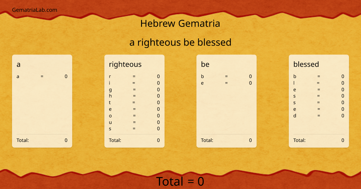 a righteous be blessed in hebrew Gematria